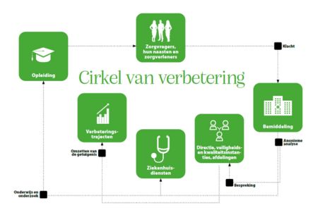Agressie voorkomen door in te zetten op bemiddeling...