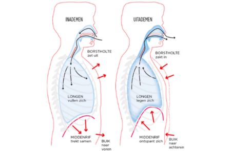 Gun jezelf – en je zorgvrager – een adempauze Gun jezelf – en je zorgvrager – een adempauze